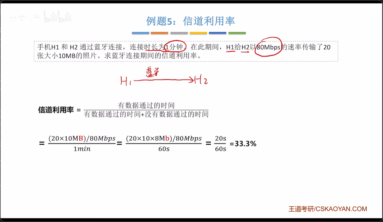 信道利用率例题