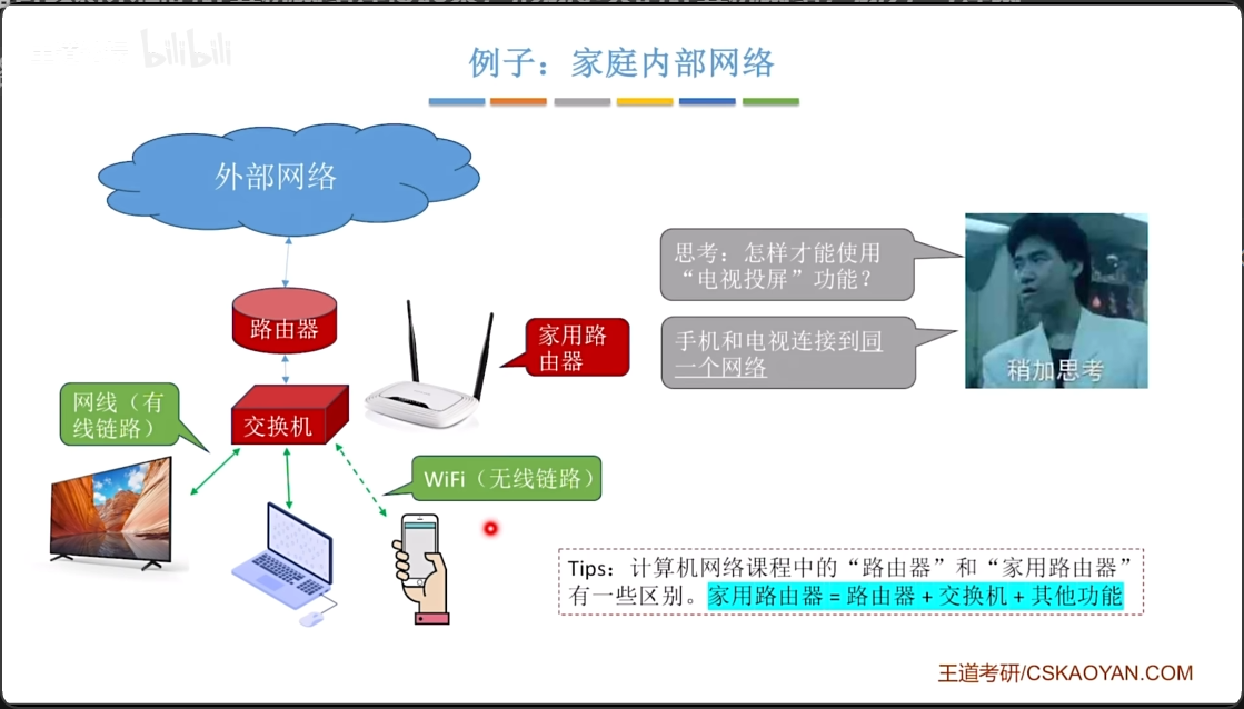 家用路由器