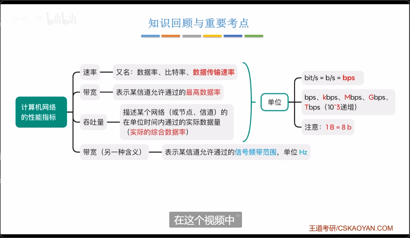 性能指标小结