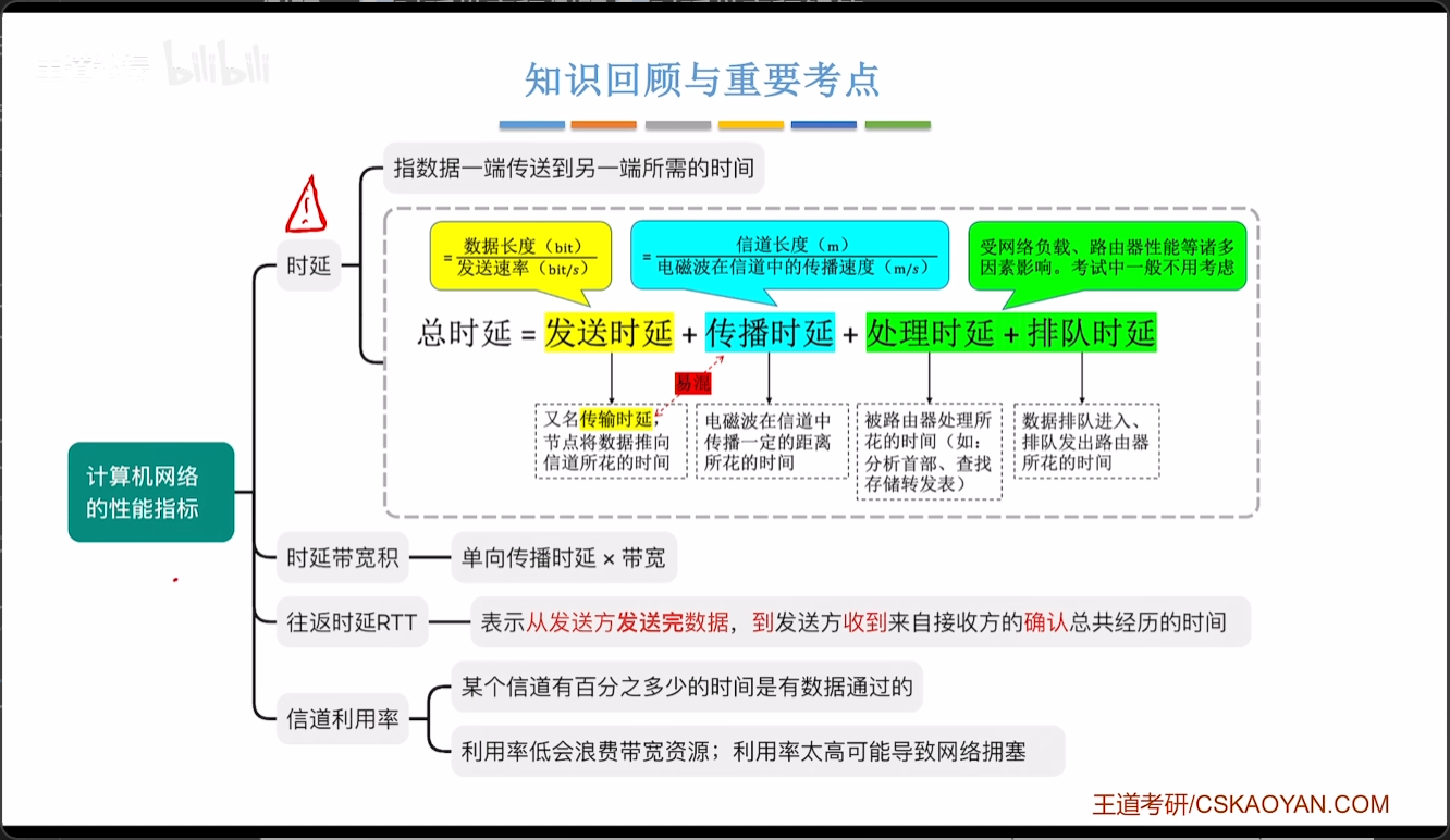 性能指标小结2