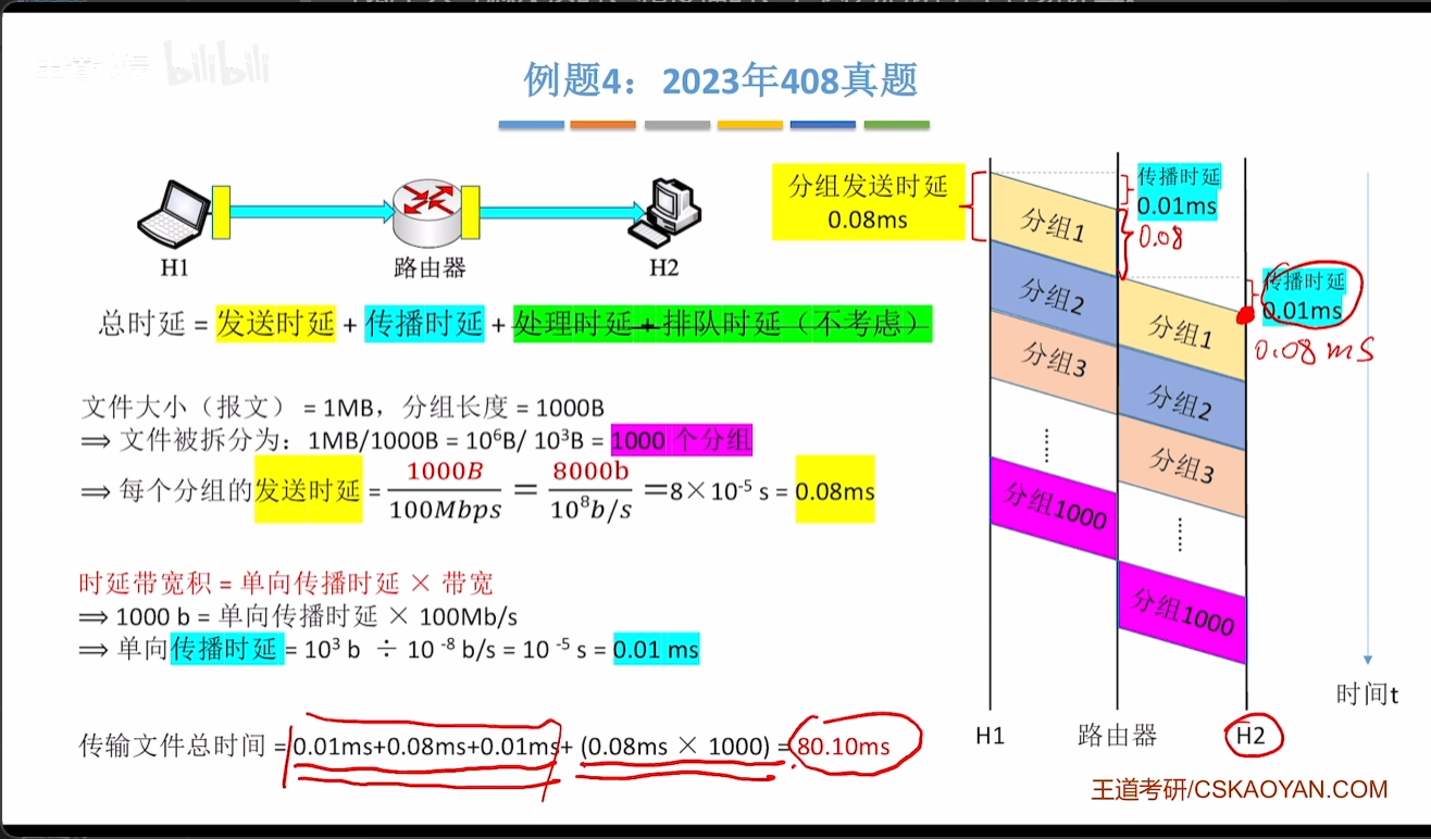 时延带宽积解答