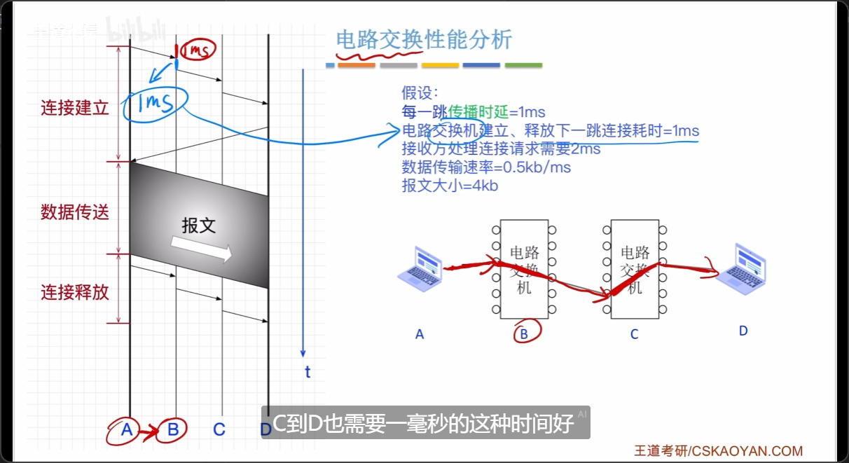 电路交换性能分析