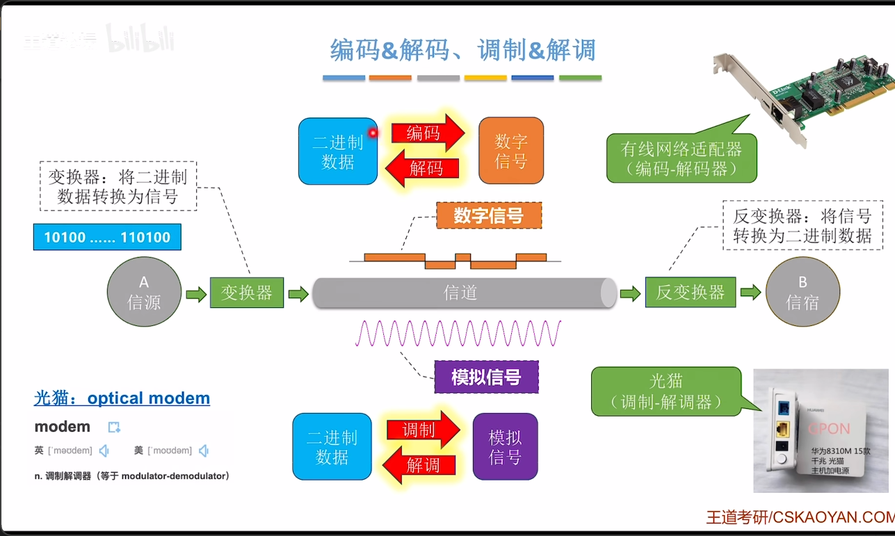 信号传输示意图