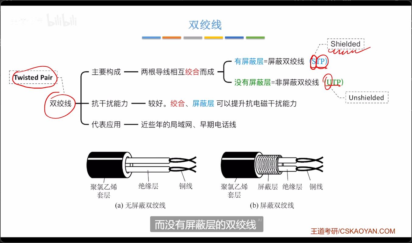 双绞线