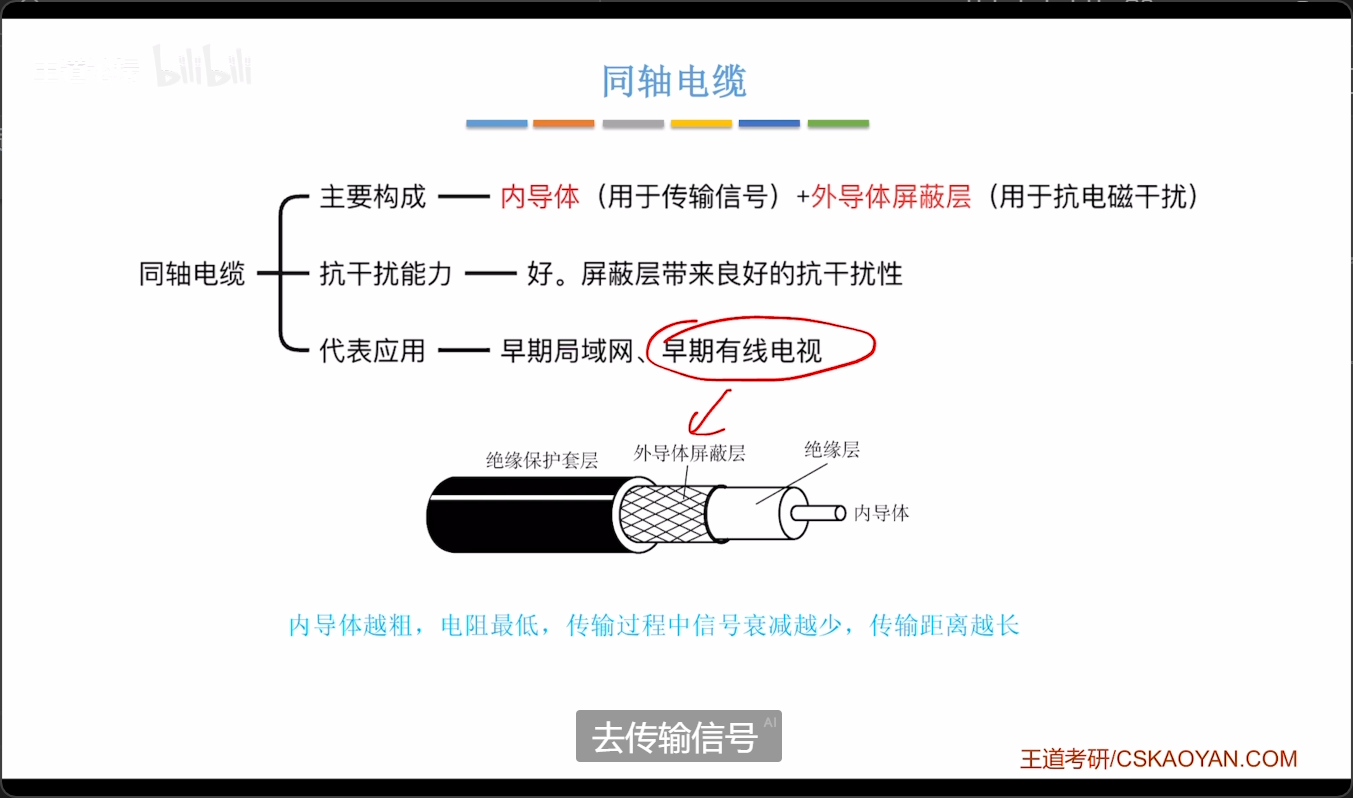 同轴电缆