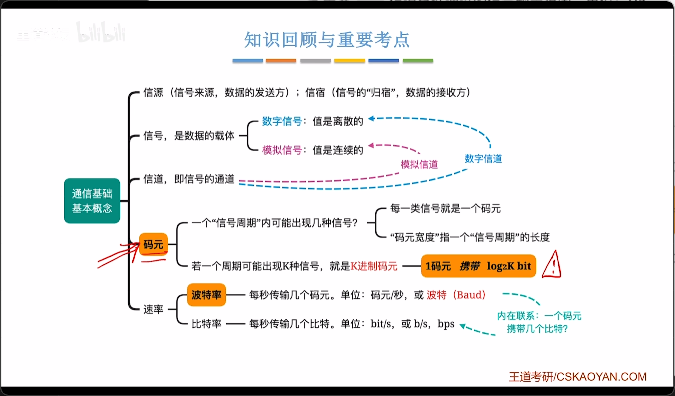 第一节小结