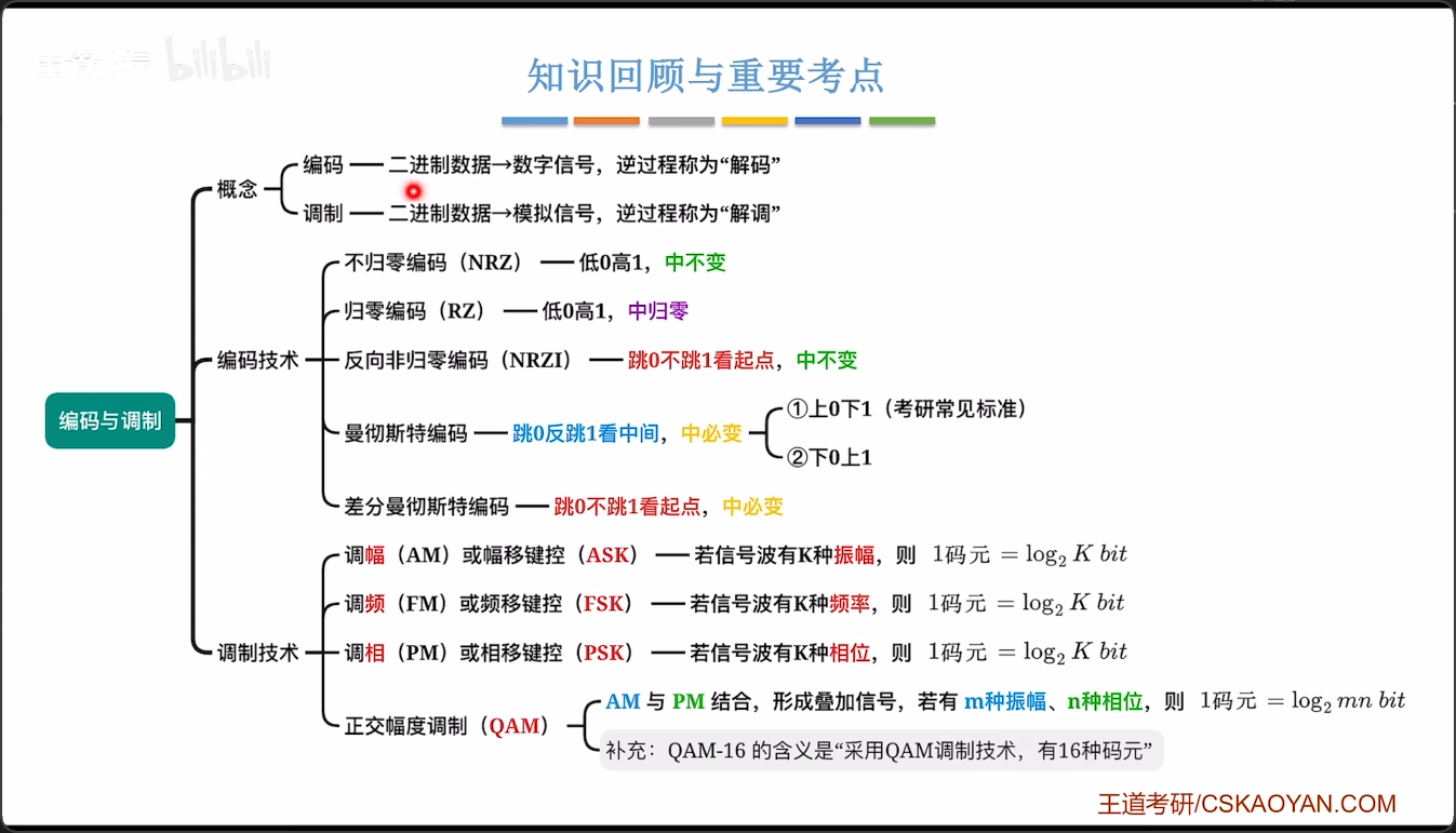 第三节小结