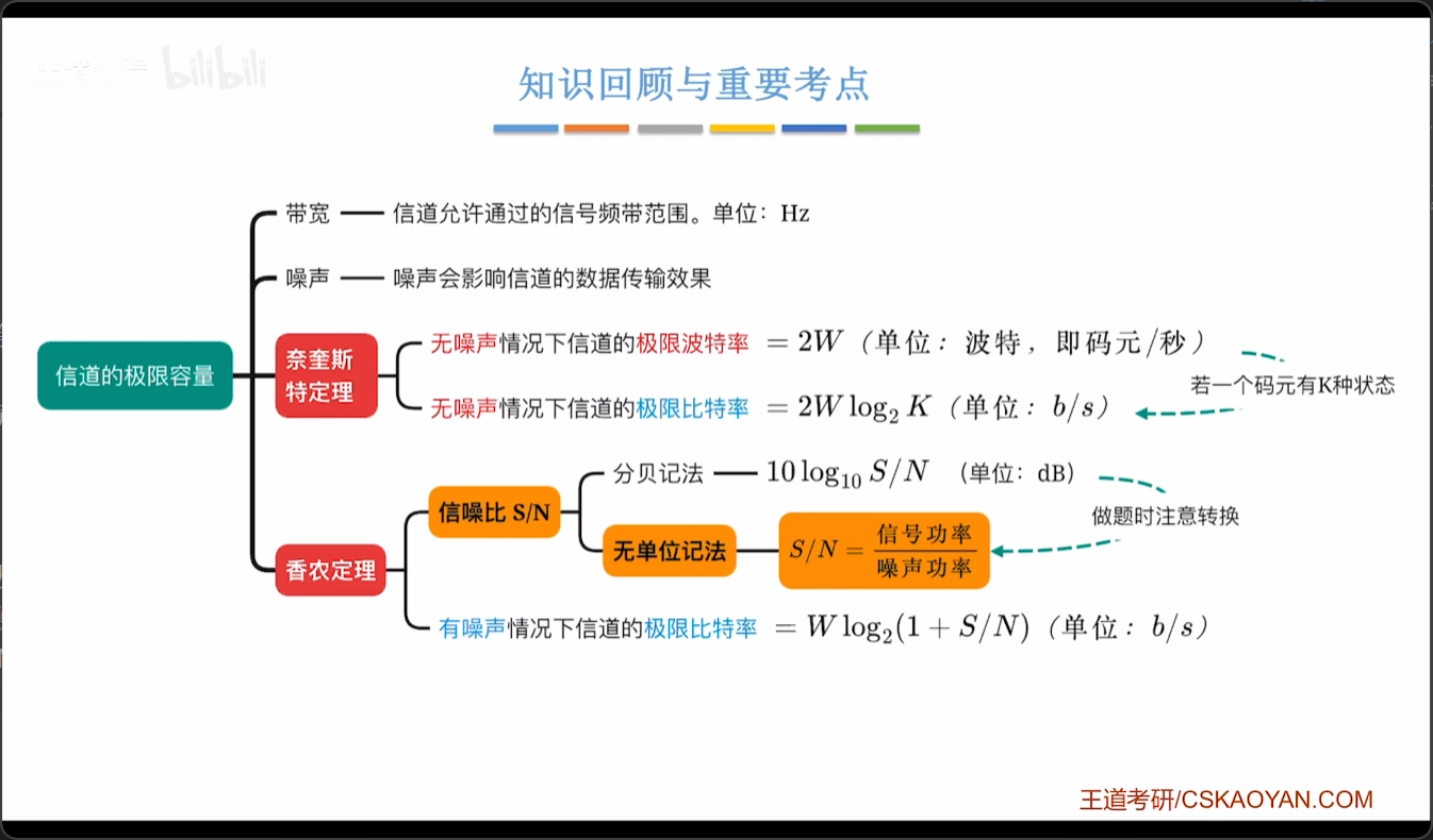 第二节小结