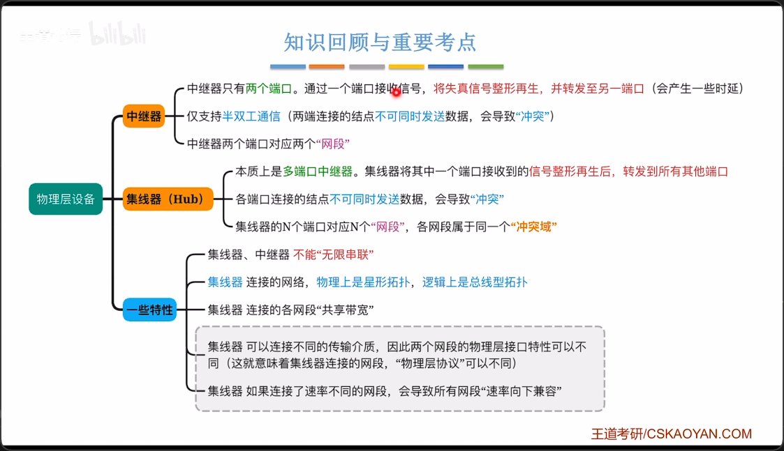 第五节小结