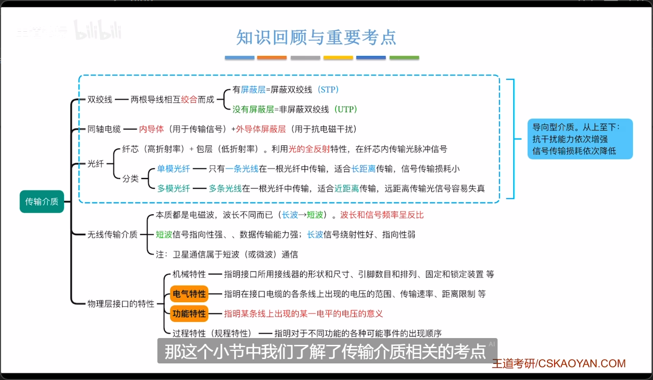 第四节小结