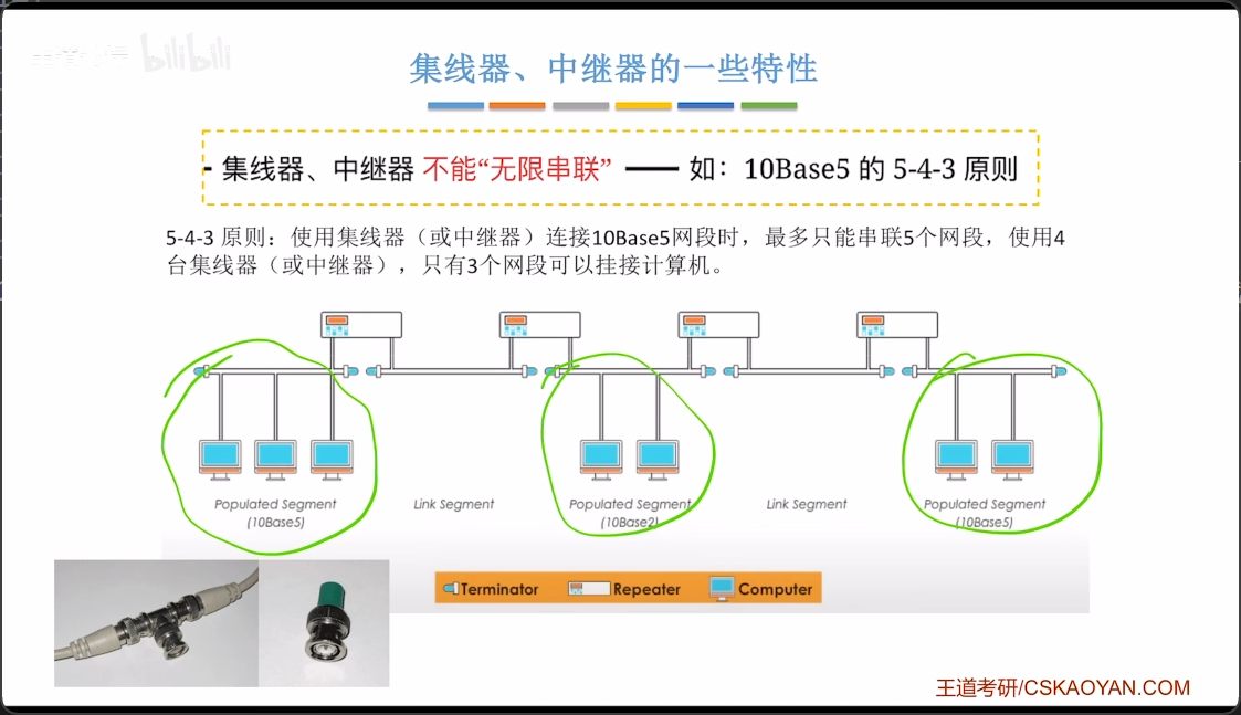 5-4-3原则