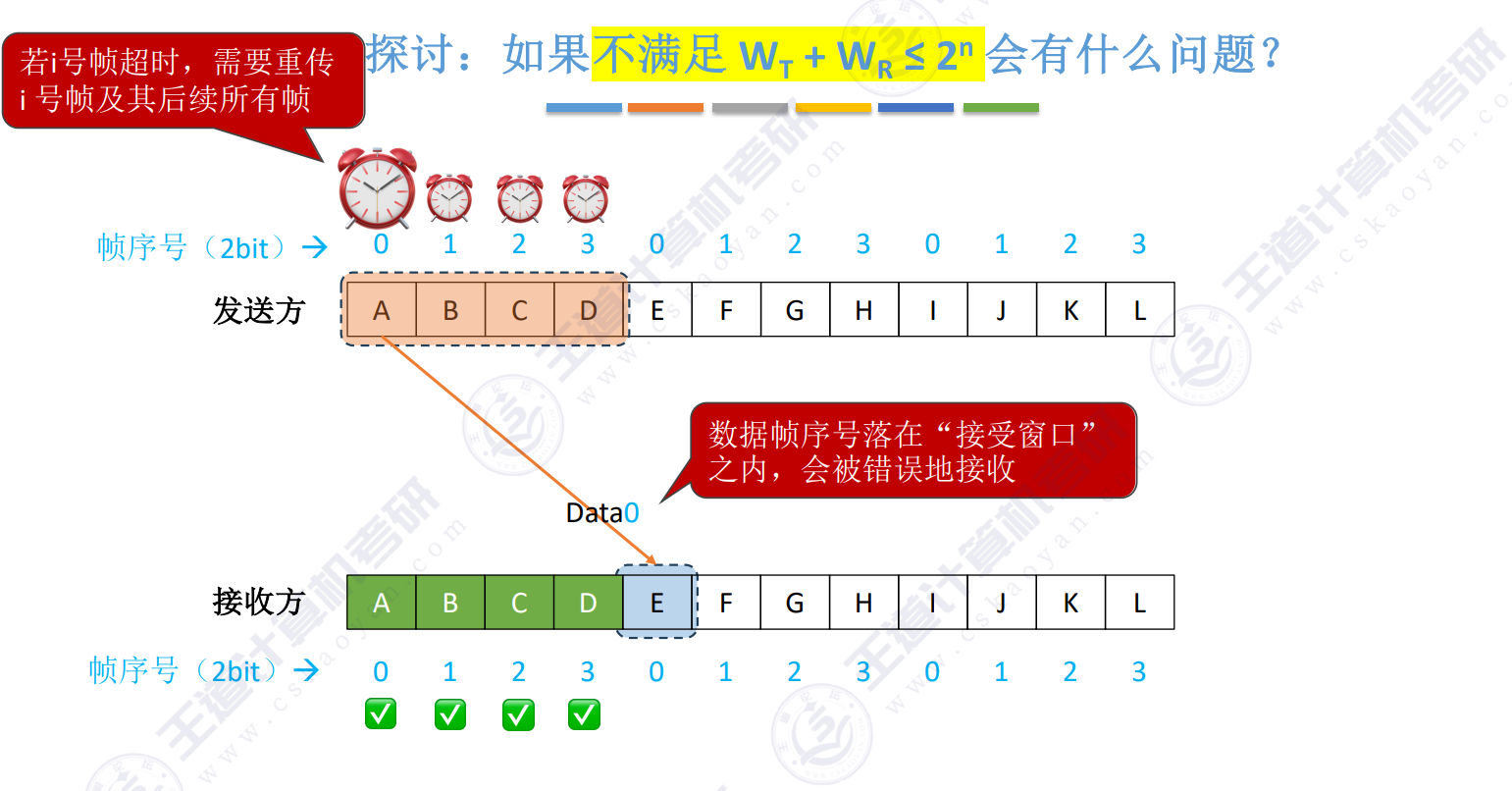 不满足不等式