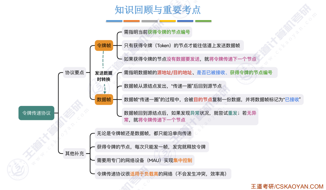 令牌传递协议小结