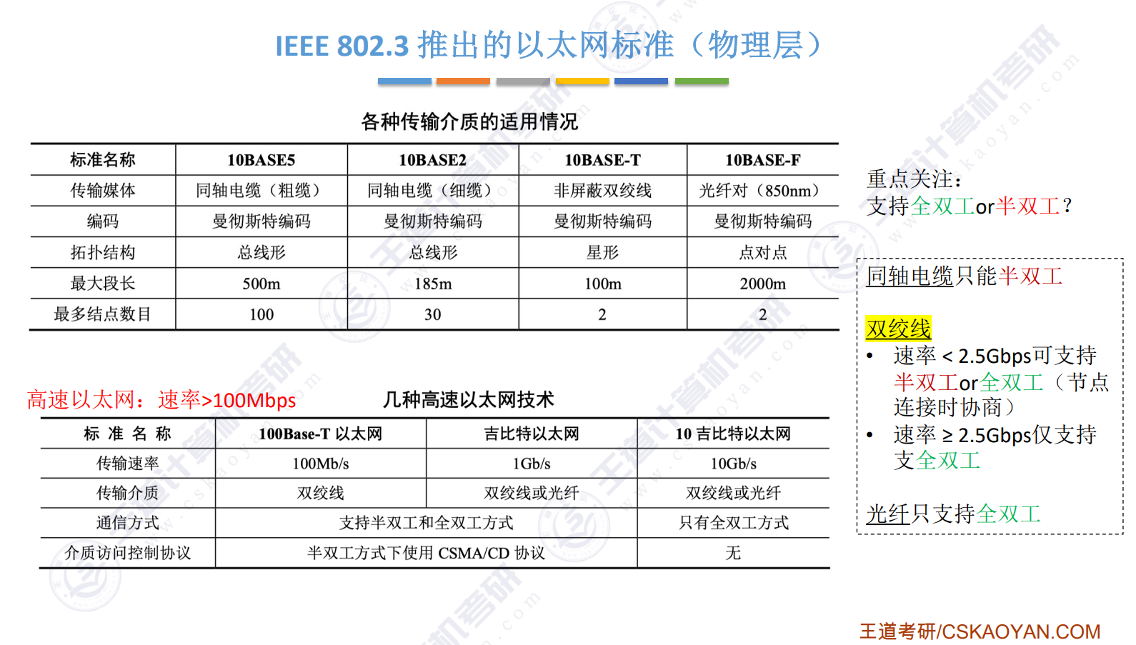 以太网标准