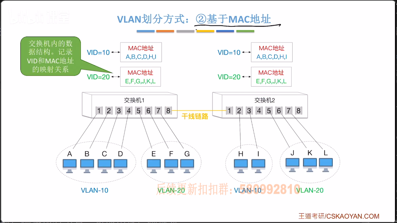 基于MAC地址