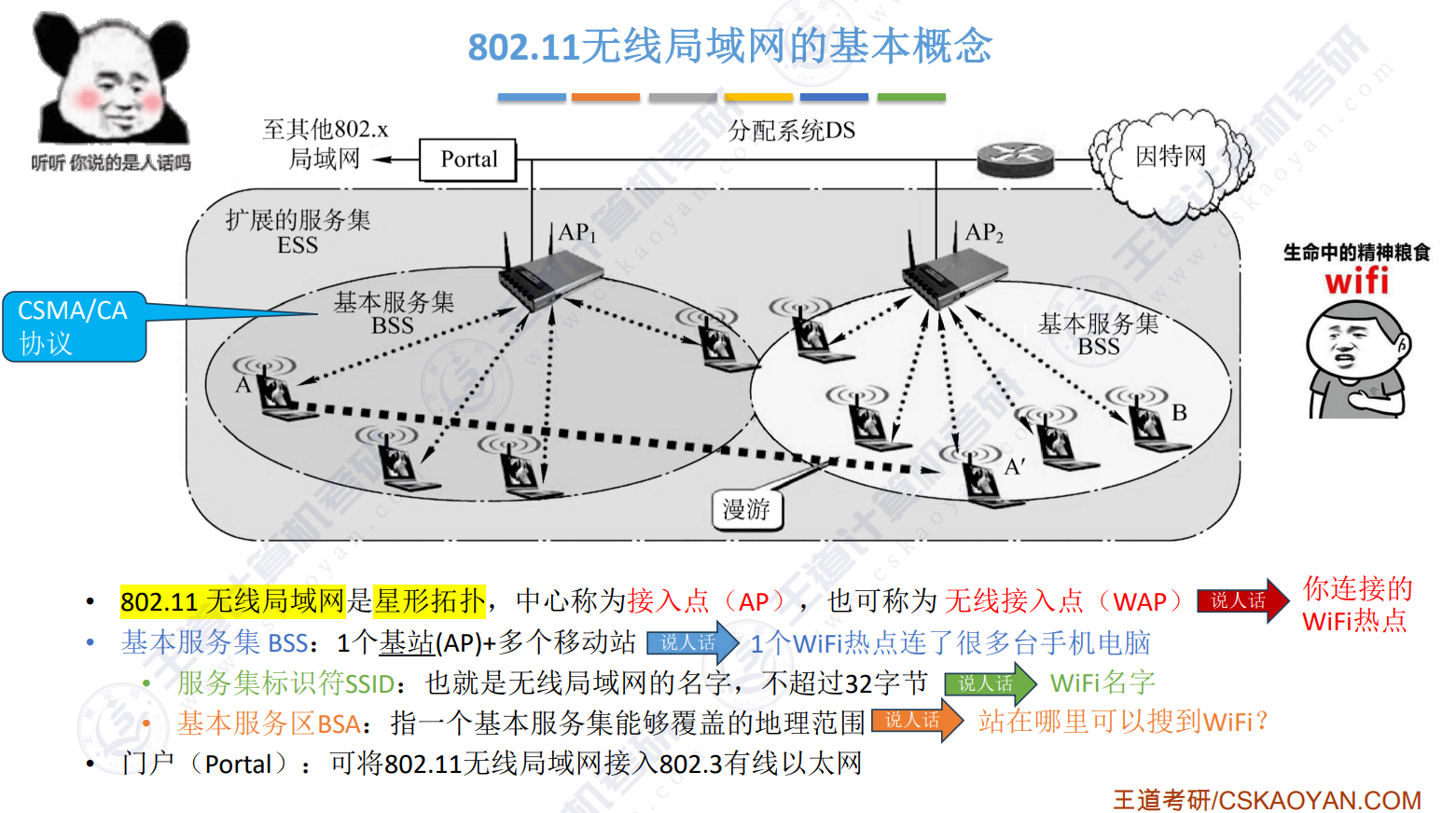 无线局域网基本概念