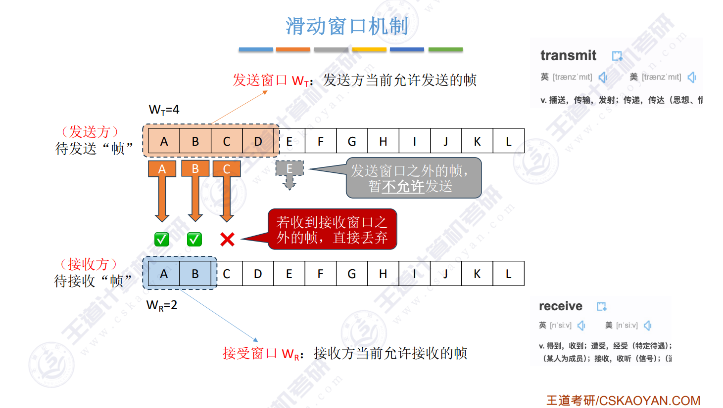 滑动窗口机制1