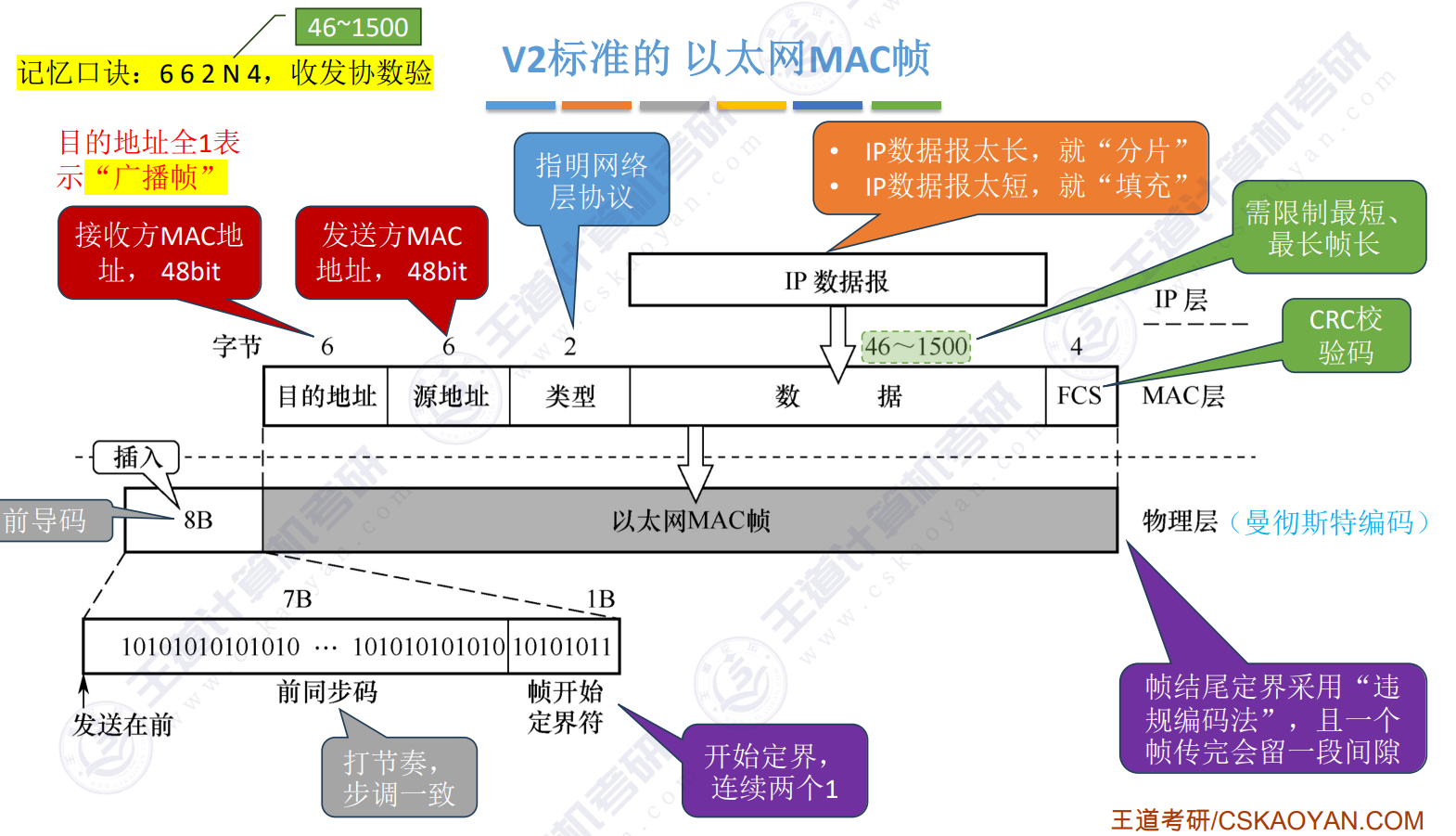 MACV2