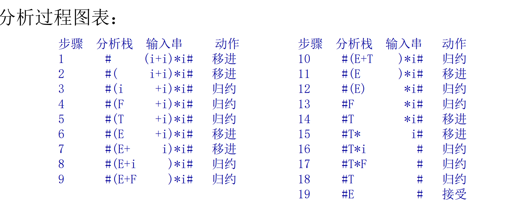 分析过程答案