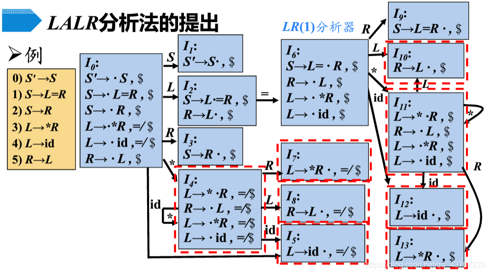 合并同心项前