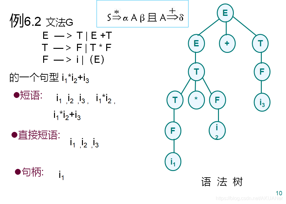 语法树