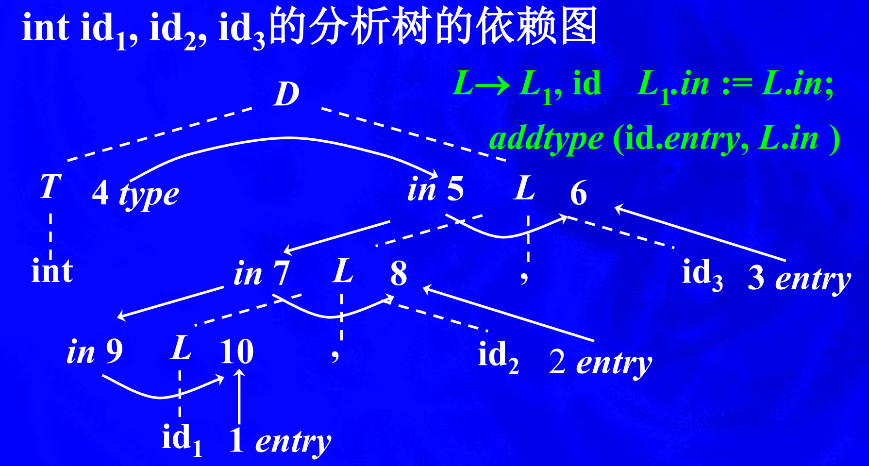 万能钥匙法