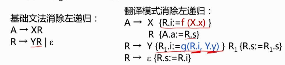 推广消除左递归