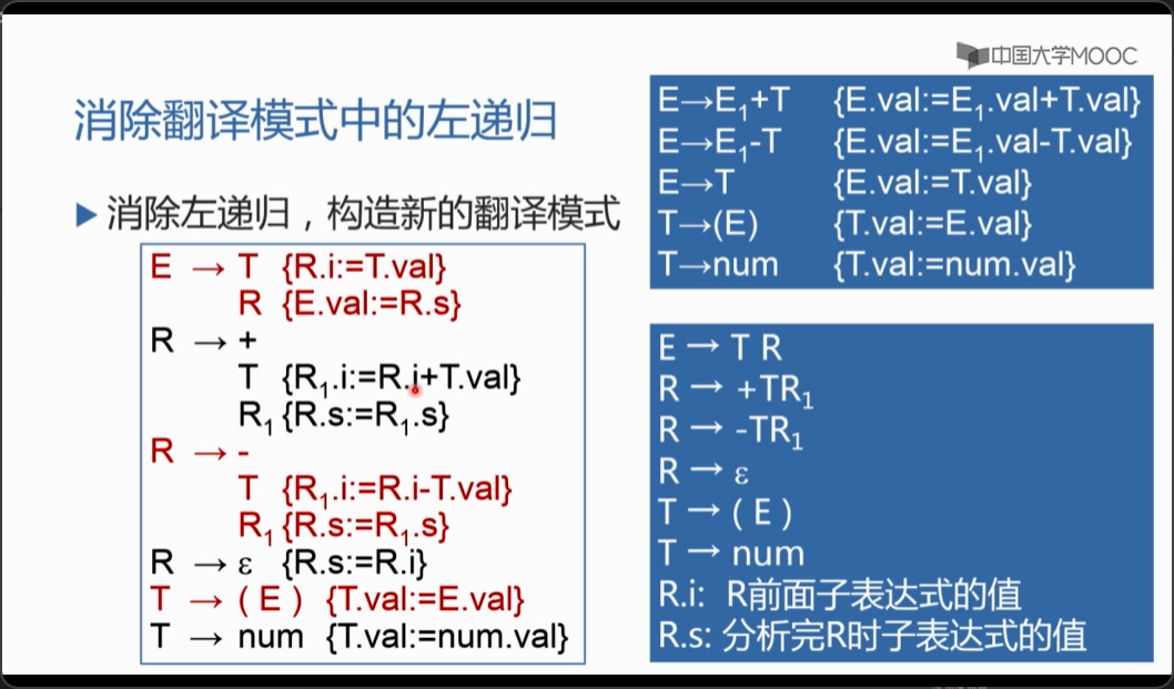 消除左递归