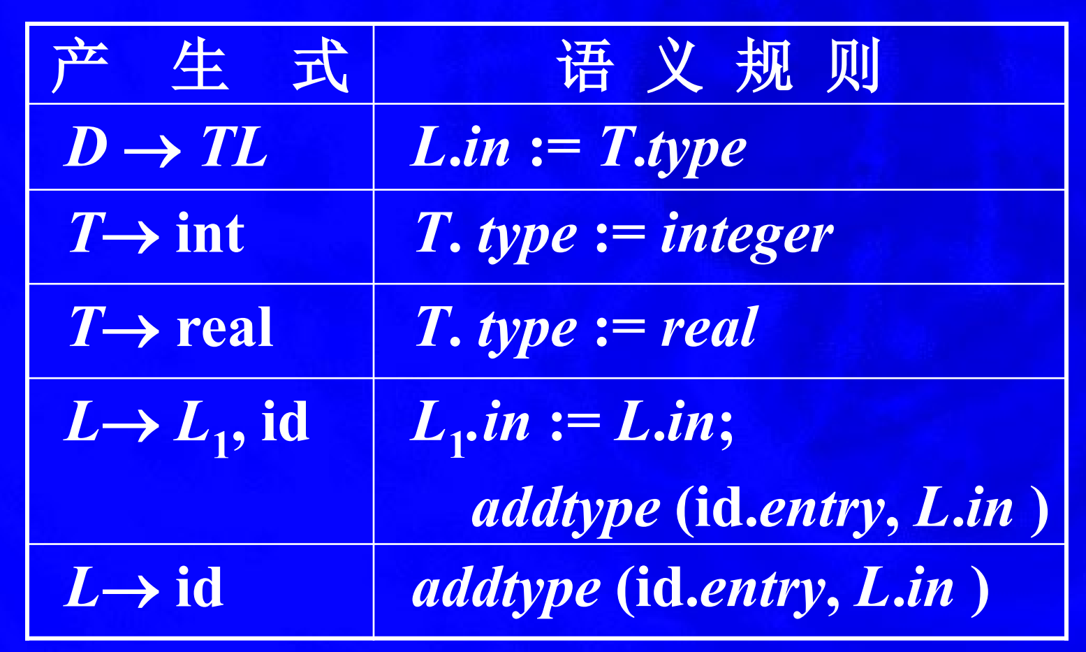 继承属性文法