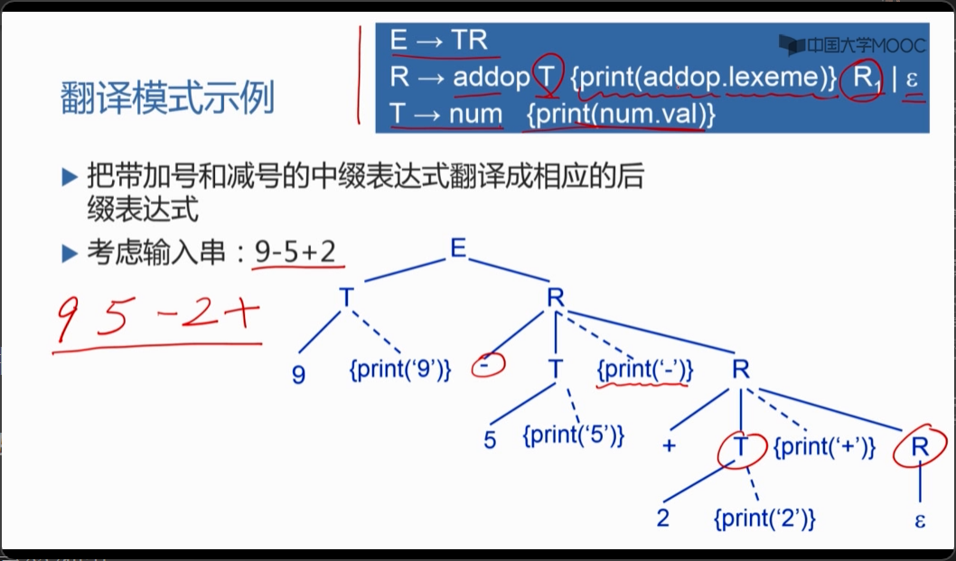 翻译模式示例