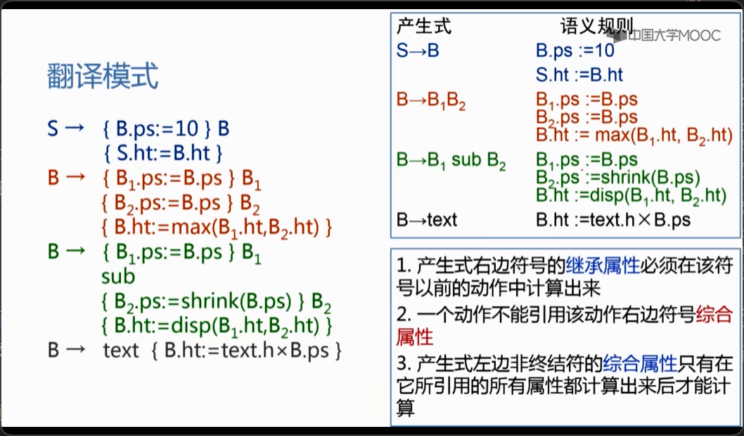 翻译模式示例