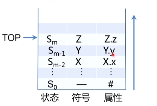 S属性文法计算1