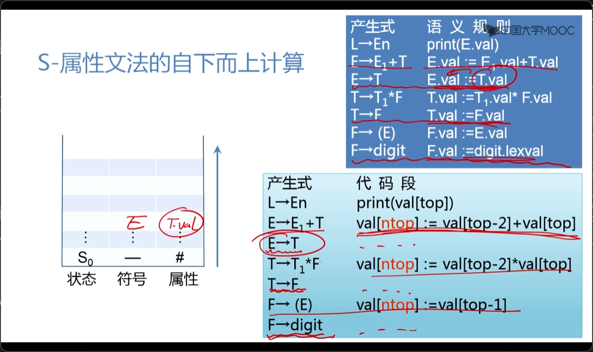 S属性文法计算3