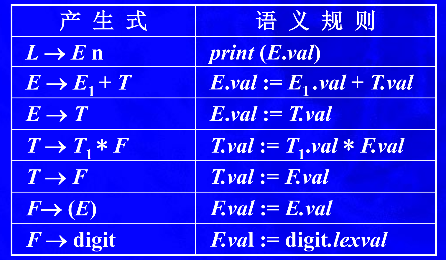 S属性文法