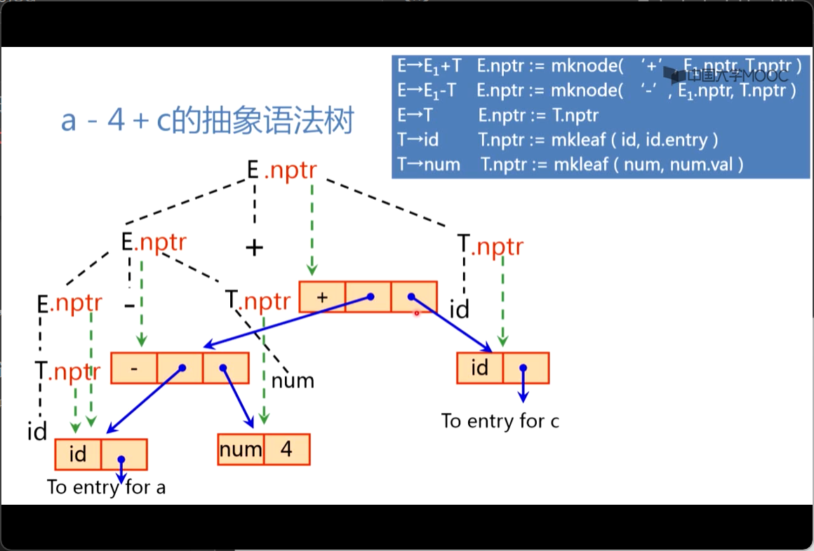 a-4+c的抽象语法树