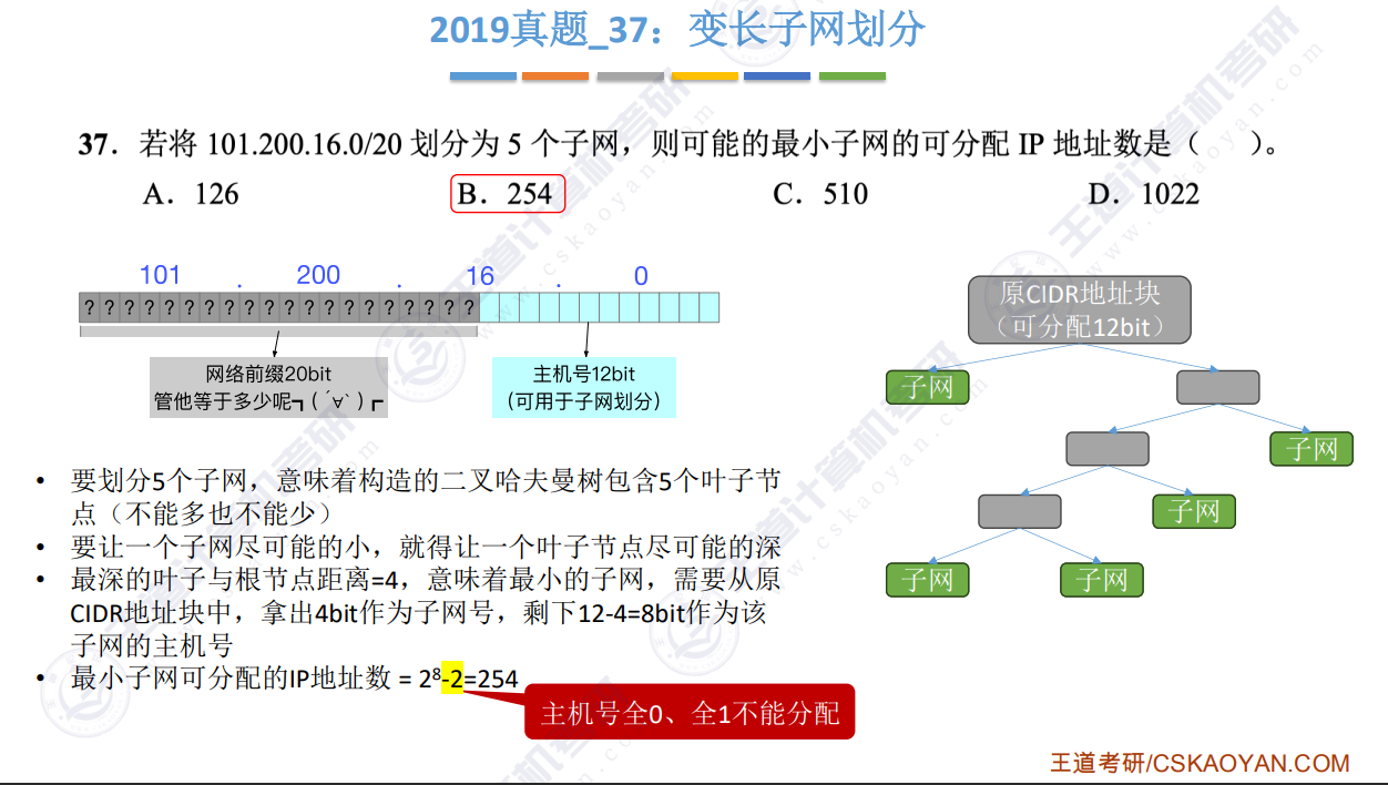 变长子网划分习题