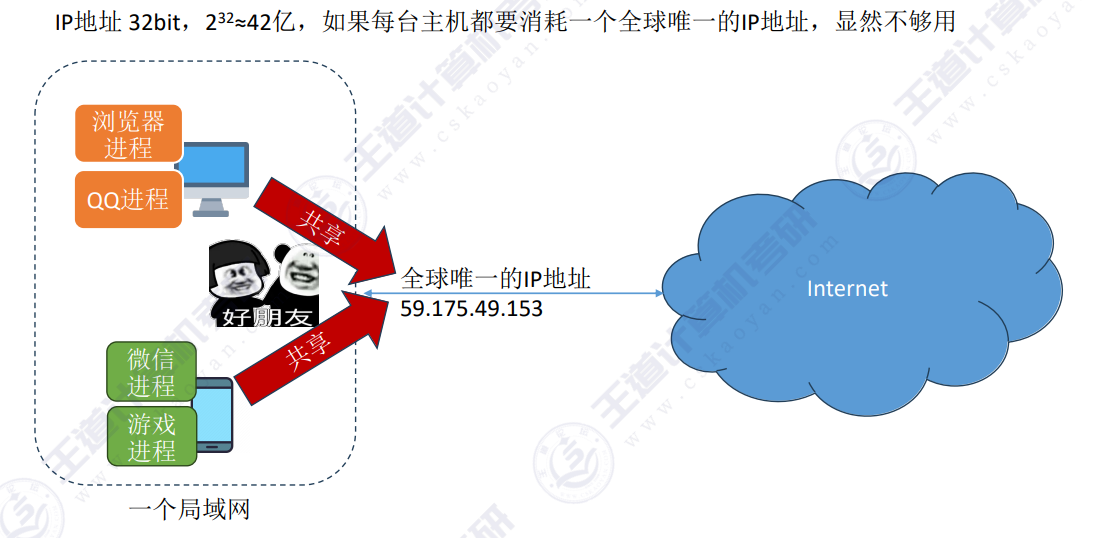 缓解IP地址不够用的问题