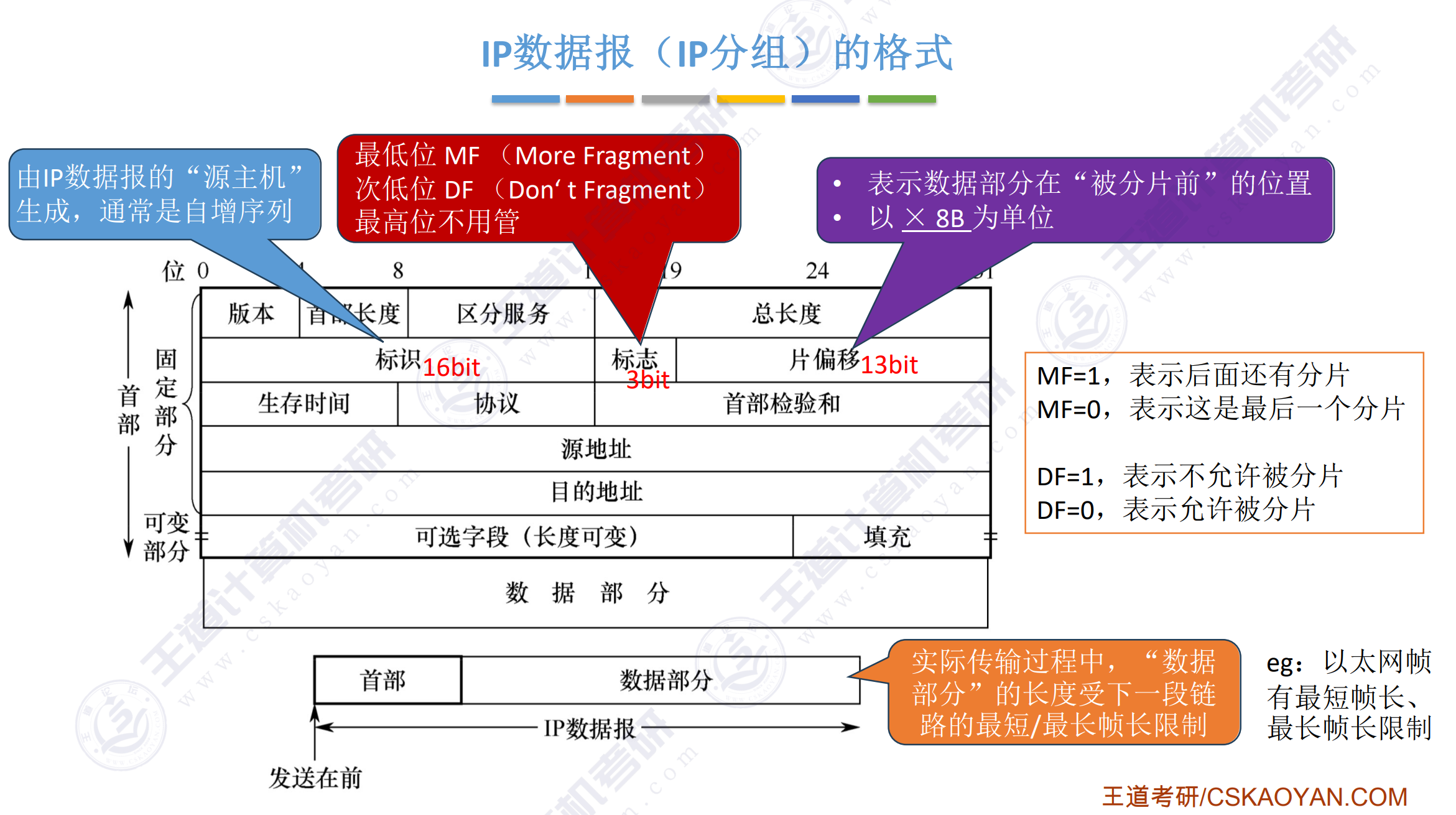 IP数据报格式2