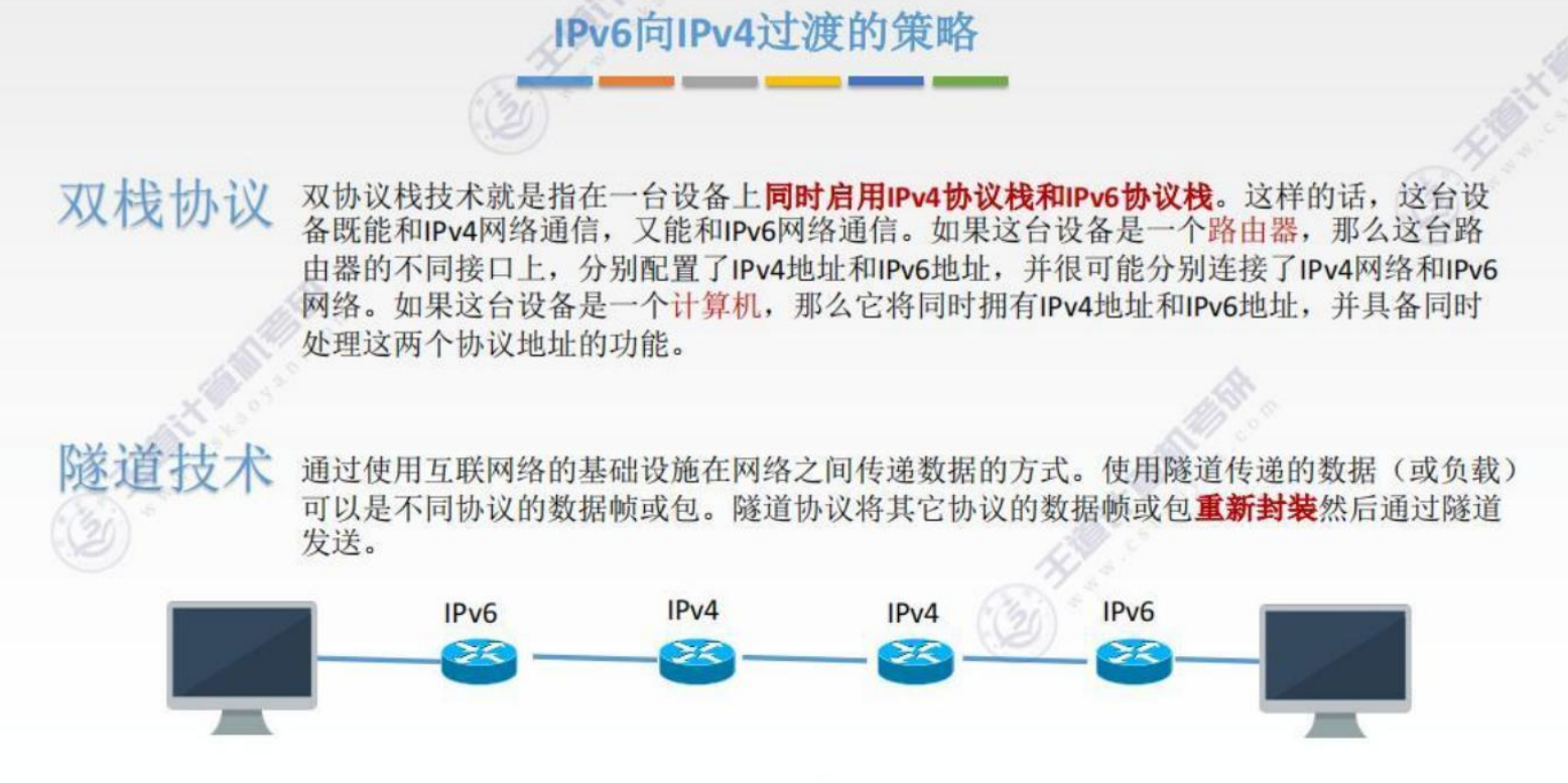 IPV4向IPV6过渡