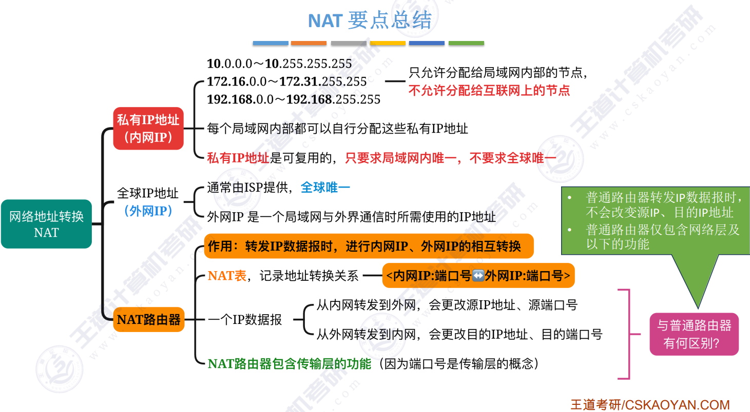 NAT小结