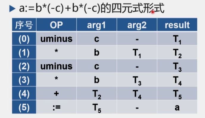 四元式例子