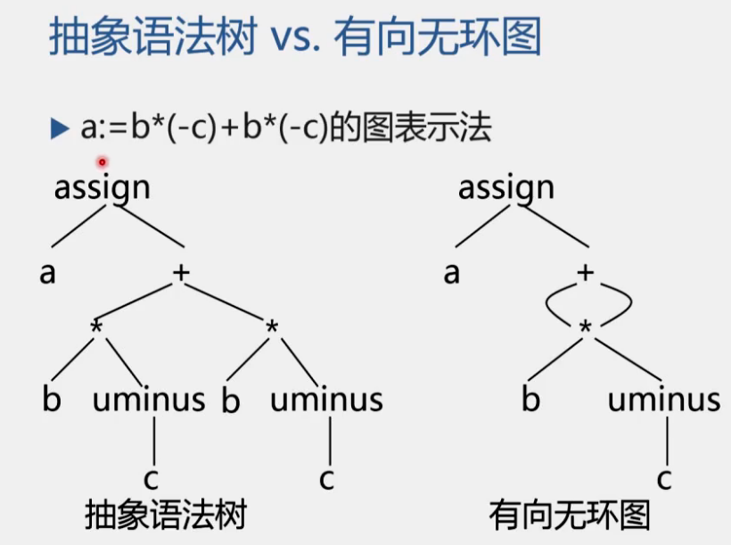 对比