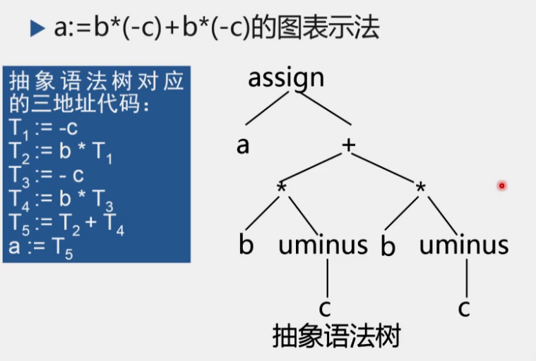 抽象语法树和三地址代码