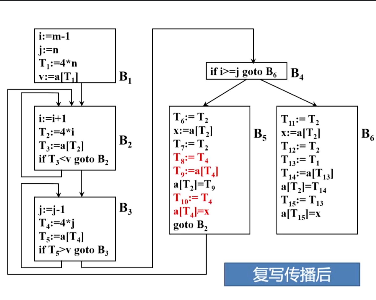 复写传播5