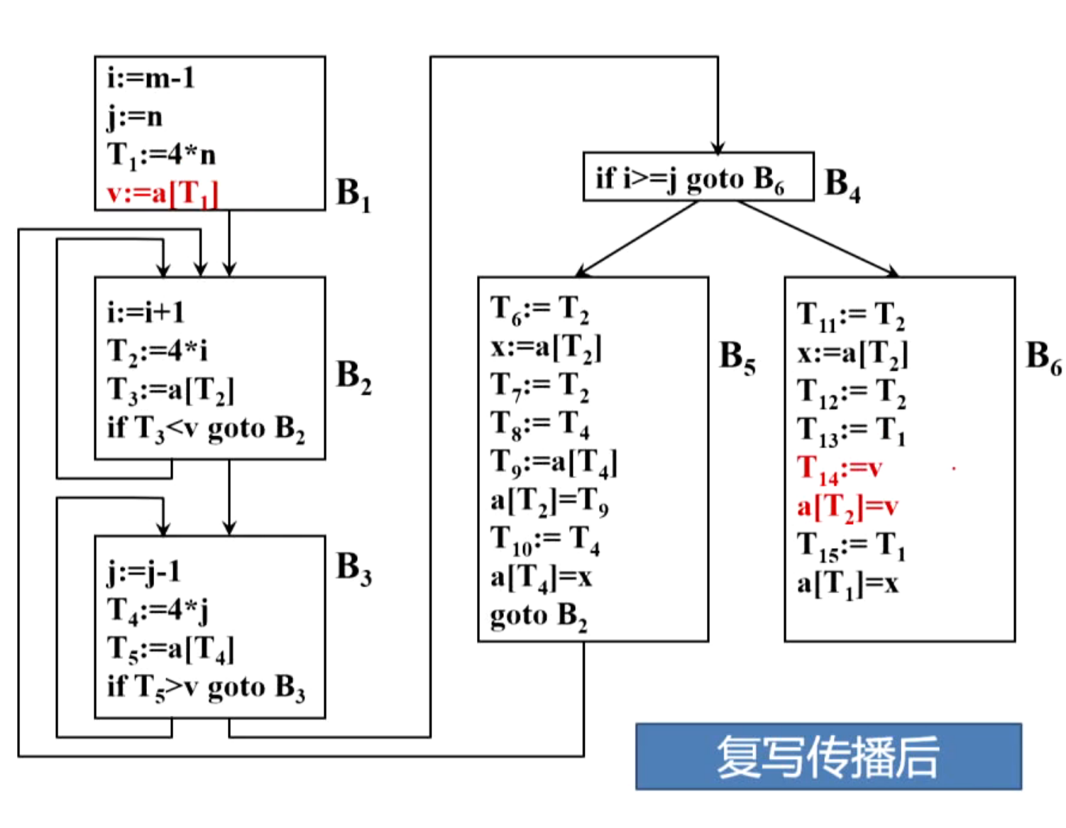 复写传播7