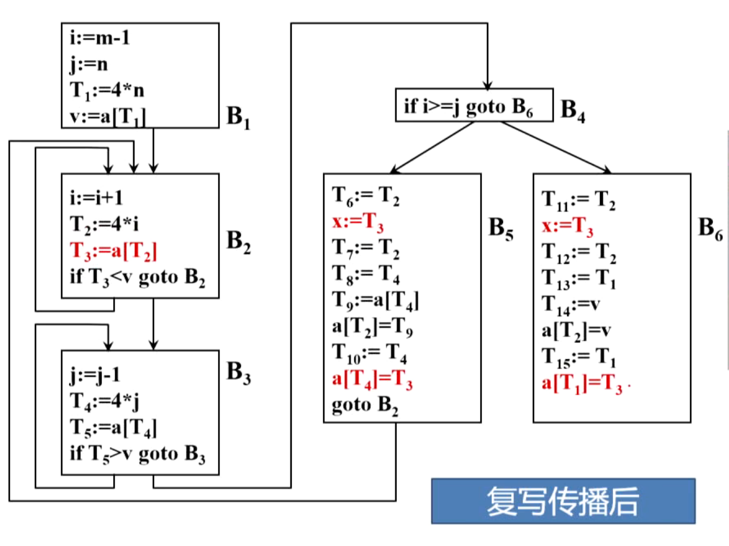 复写传播8