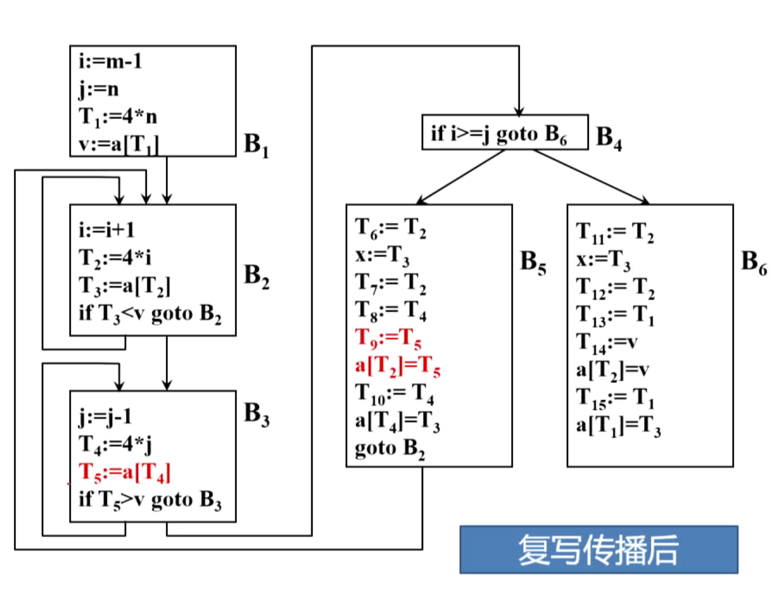 复写传播9