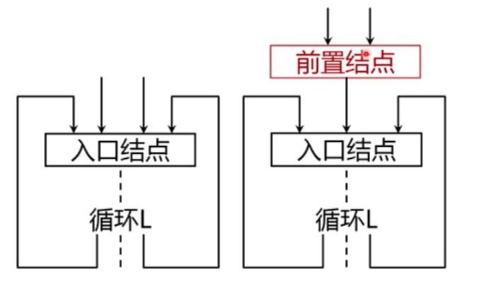 外提的位置