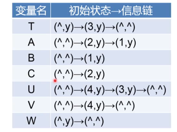 待用和活跃的变化