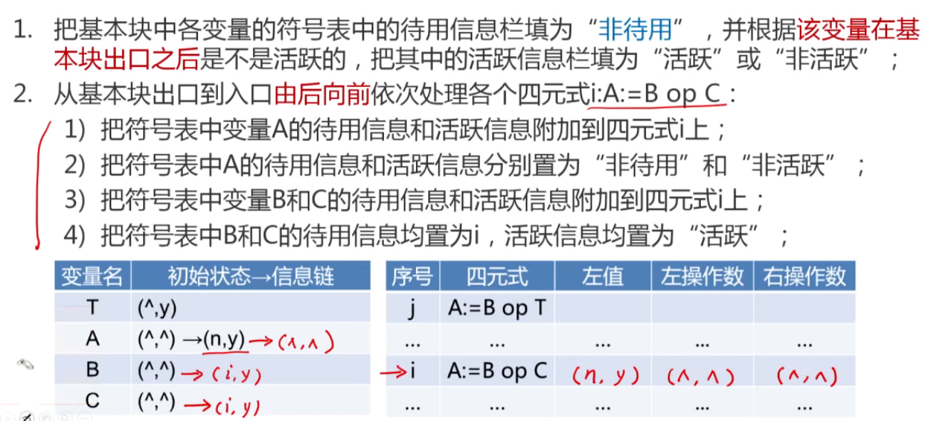 待用和活跃算法